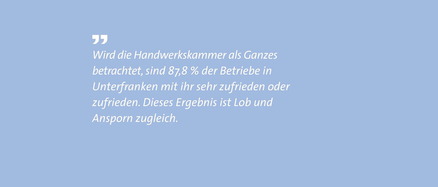 Zitat über die Gesamtzufriedenheit der Betriebe über die Handwerkskammer (87,8%)