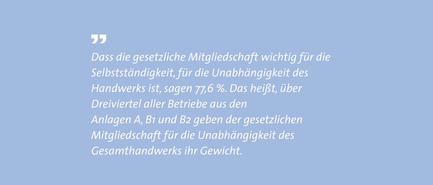 Zitat über die Unabhängigkeit des Handwerks. 77,6% geben an, dass die Mitgliedschaft wichtig für die Unabhängigkeit ist